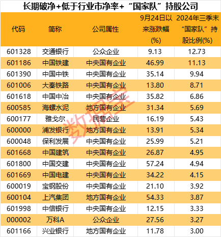 超三成涨停，破净股怎么选？-第3张图片-山东威力重工