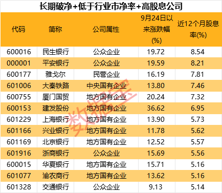 超三成涨停，破净股怎么选？-第4张图片-山东威力重工