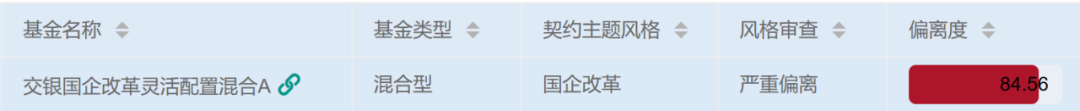 交银国企改革严重漂移5年，托管行农业银行躺枪-第1张图片-山东威力重工