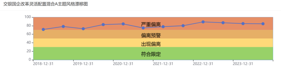 交银国企改革严重漂移5年，托管行农业银行躺枪-第3张图片-山东威力重工