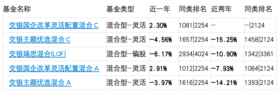 交银国企改革严重漂移5年，托管行农业银行躺枪-第4张图片-山东威力重工