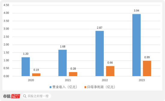 老板负债1亿？根本不慌，IPO上市就能还上！胜科纳米：说好的芯片全科医院，严重依赖供应商，业绩增长陷停滞-第4张图片-山东威力重工