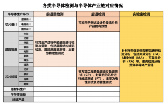 老板负债1亿？根本不慌，IPO上市就能还上！胜科纳米：说好的芯片全科医院，严重依赖供应商，业绩增长陷停滞-第5张图片-山东威力重工