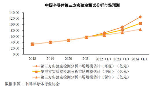 老板负债1亿？根本不慌，IPO上市就能还上！胜科纳米：说好的芯片全科医院，严重依赖供应商，业绩增长陷停滞-第9张图片-山东威力重工