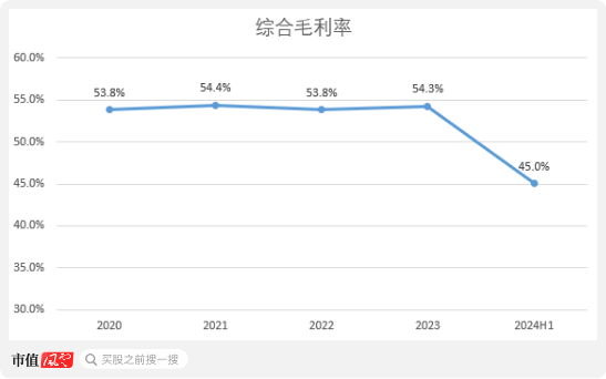 老板负债1亿？根本不慌，IPO上市就能还上！胜科纳米：说好的芯片全科医院，严重依赖供应商，业绩增长陷停滞-第15张图片-山东威力重工