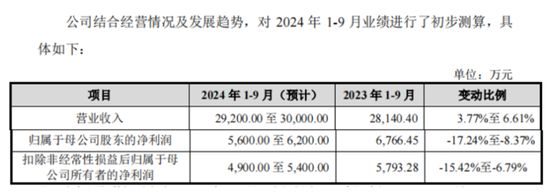 老板负债1亿？根本不慌，IPO上市就能还上！胜科纳米：说好的芯片全科医院，严重依赖供应商，业绩增长陷停滞-第16张图片-山东威力重工