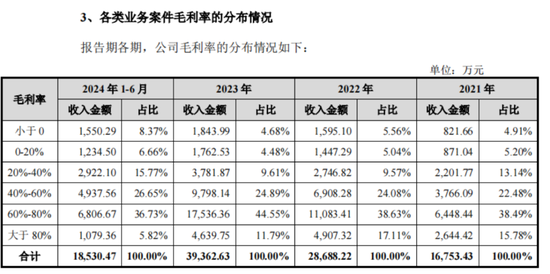 老板负债1亿？根本不慌，IPO上市就能还上！胜科纳米：说好的芯片全科医院，严重依赖供应商，业绩增长陷停滞-第17张图片-山东威力重工