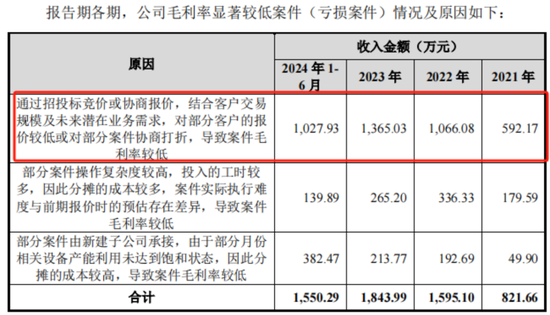 老板负债1亿？根本不慌，IPO上市就能还上！胜科纳米：说好的芯片全科医院，严重依赖供应商，业绩增长陷停滞-第19张图片-山东威力重工