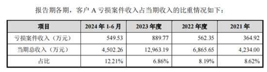 老板负债1亿？根本不慌，IPO上市就能还上！胜科纳米：说好的芯片全科医院，严重依赖供应商，业绩增长陷停滞-第20张图片-山东威力重工