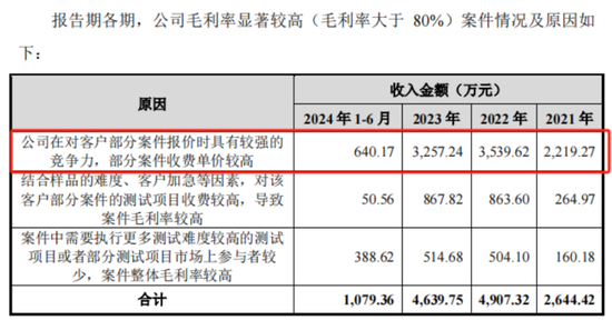 老板负债1亿？根本不慌，IPO上市就能还上！胜科纳米：说好的芯片全科医院，严重依赖供应商，业绩增长陷停滞-第21张图片-山东威力重工