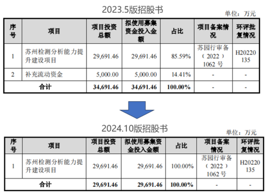 老板负债1亿？根本不慌，IPO上市就能还上！胜科纳米：说好的芯片全科医院，严重依赖供应商，业绩增长陷停滞-第23张图片-山东威力重工