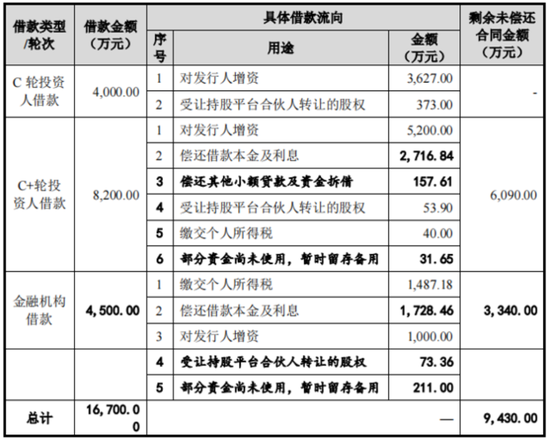 老板负债1亿？根本不慌，IPO上市就能还上！胜科纳米：说好的芯片全科医院，严重依赖供应商，业绩增长陷停滞-第25张图片-山东威力重工