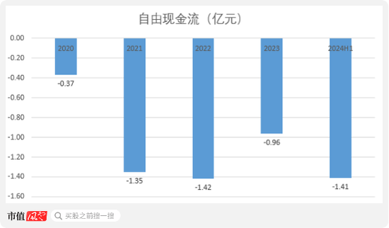 老板负债1亿？根本不慌，IPO上市就能还上！胜科纳米：说好的芯片全科医院，严重依赖供应商，业绩增长陷停滞-第28张图片-山东威力重工