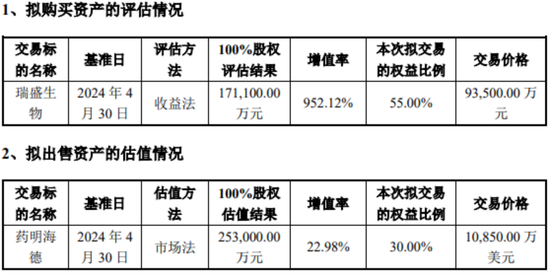 海利生物1元甩卖子公司前，“牛散”章建平开始撤退！-第8张图片-山东威力重工