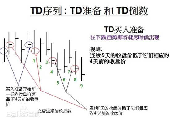 技术分析大师重磅预言：美股可能即将见顶！-第1张图片-山东威力重工