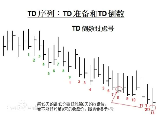 技术分析大师重磅预言：美股可能即将见顶！-第2张图片-山东威力重工