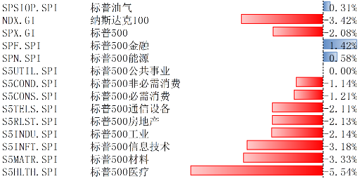 特朗普交易降温 美股长期依然具有配置价值-第1张图片-山东威力重工