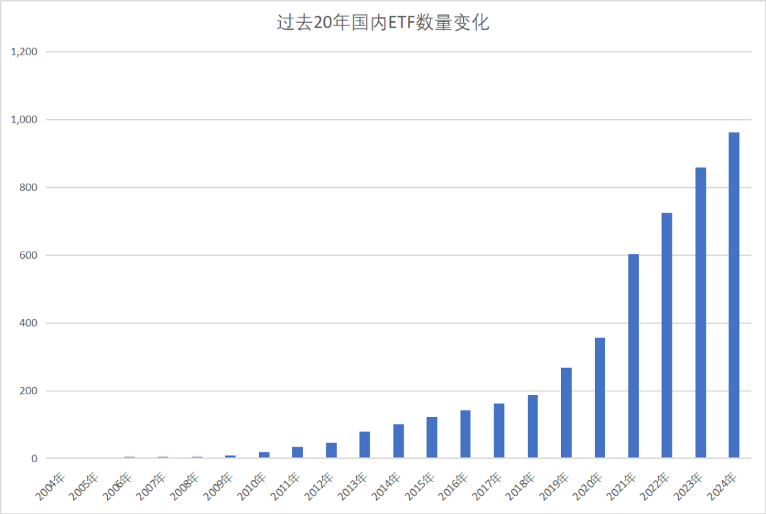 ETF二十年江湖往事-第2张图片-山东威力重工