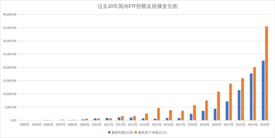 ETF二十年江湖往事-第3张图片-山东威力重工