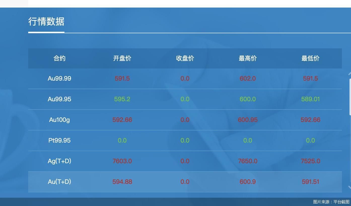 黄金回收降温、投资客持金观望 黄金交易拐点到了吗-第1张图片-山东威力重工