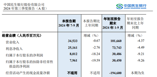 千亿巨头出手，要举牌民生银行！-第4张图片-山东威力重工