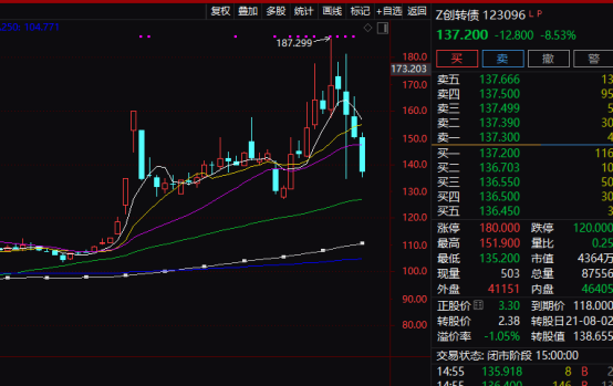 注意！不操作亏超26%！只剩3天-第1张图片-山东威力重工