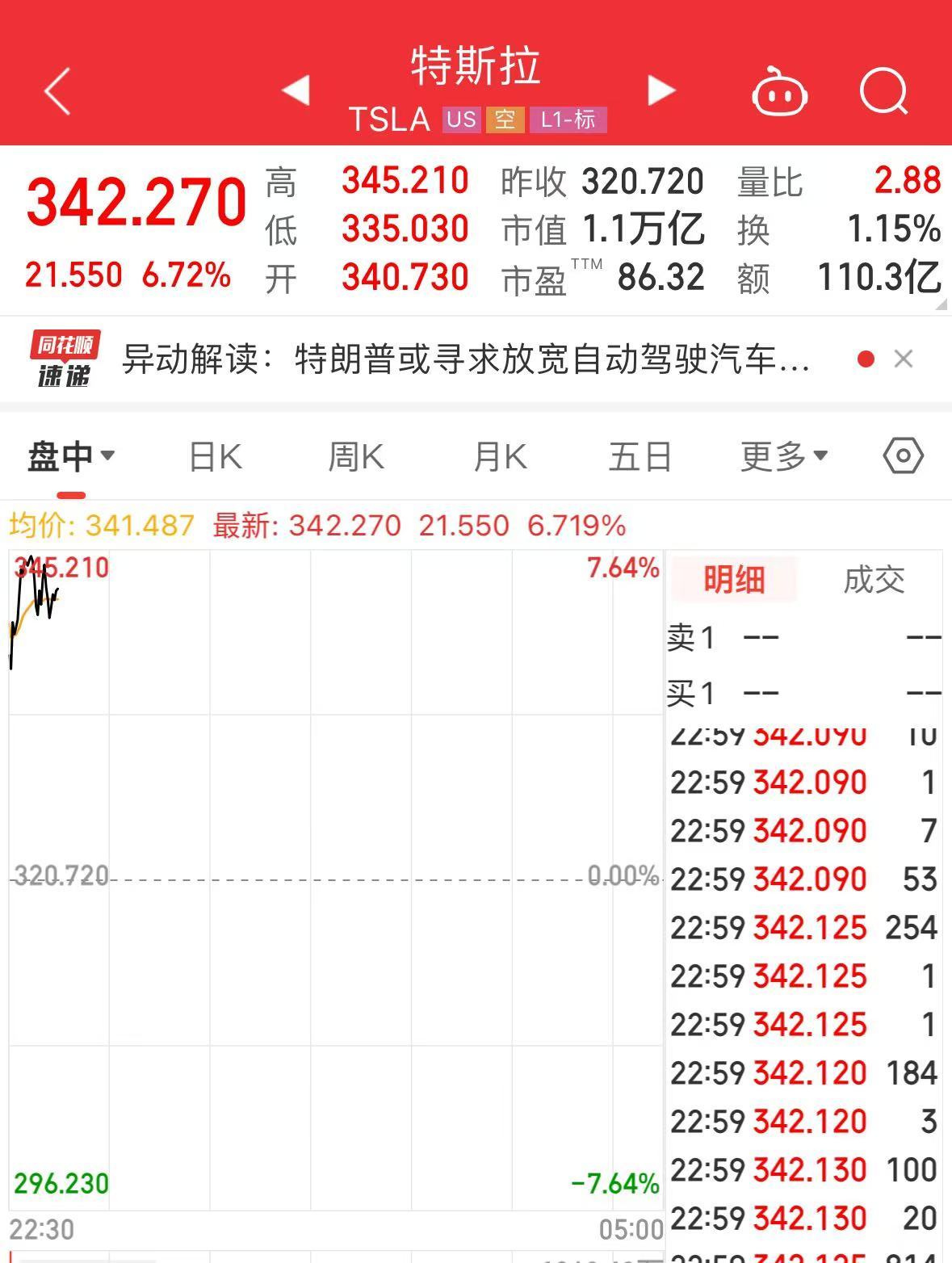 特朗普突传大消息！马斯克又成大赢家？特斯拉大涨超6%-第2张图片-山东威力重工