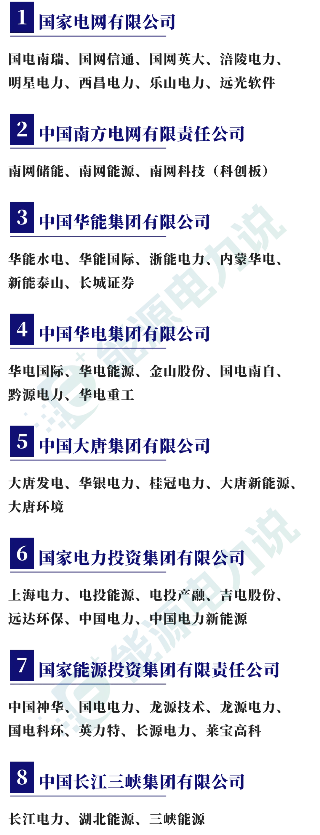 98家央企集团及下属409家上市企业全名单（2024版）-第2张图片-山东威力重工