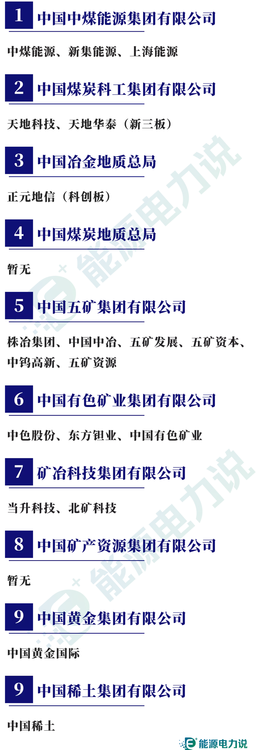 98家央企集团及下属409家上市企业全名单（2024版）-第4张图片-山东威力重工