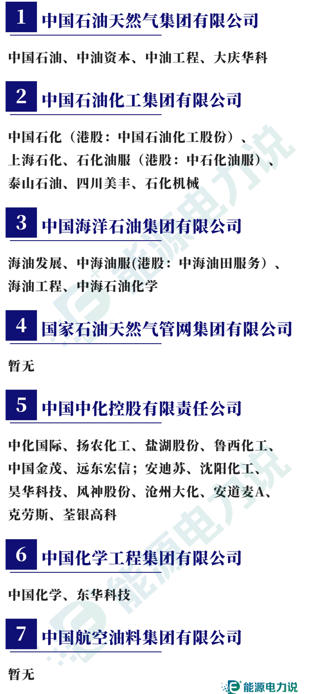 98家央企集团及下属409家上市企业全名单（2024版）-第5张图片-山东威力重工