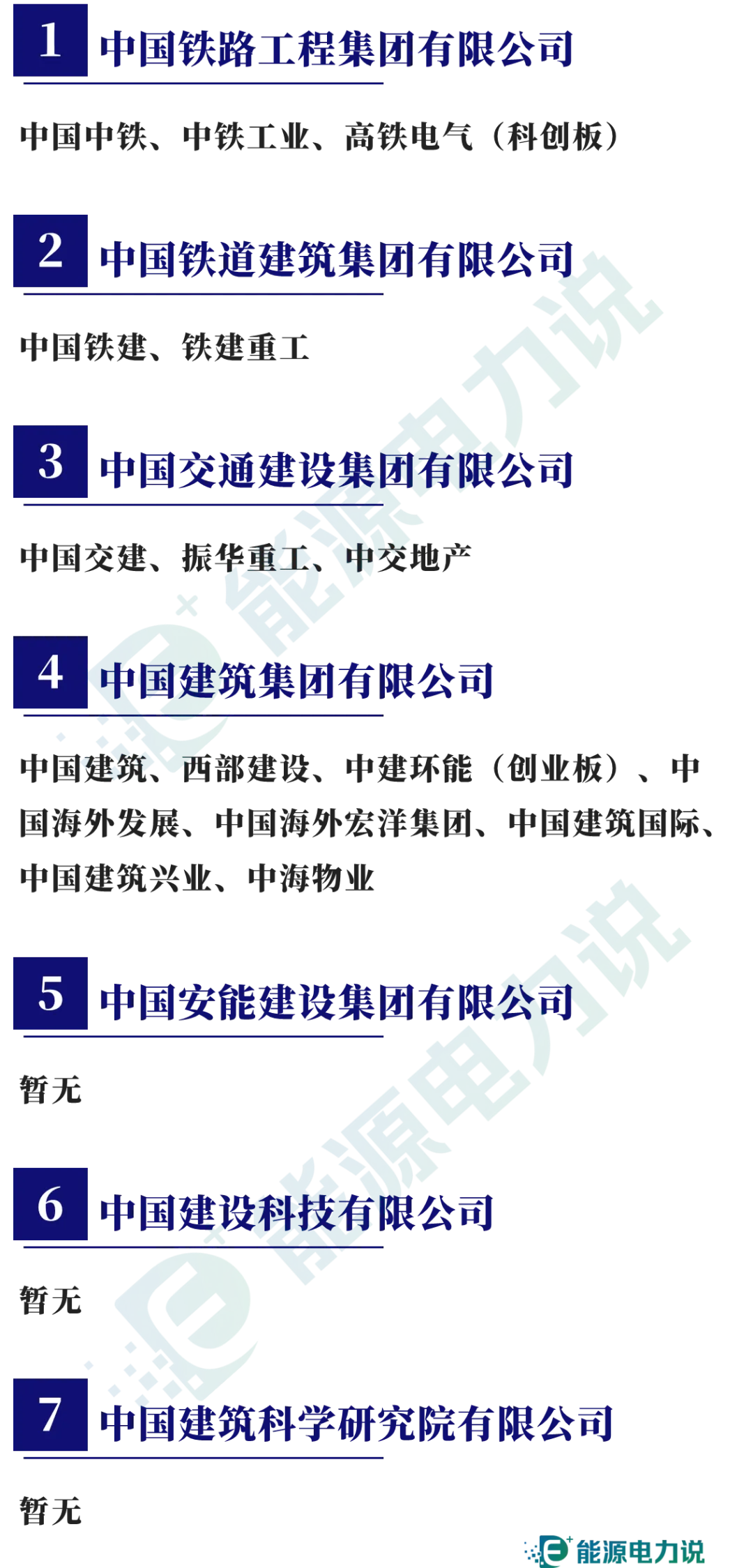 98家央企集团及下属409家上市企业全名单（2024版）-第6张图片-山东威力重工