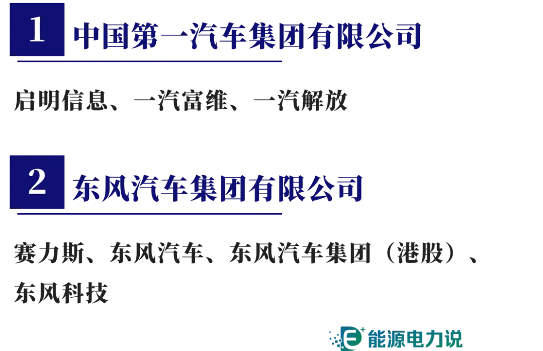 98家央企集团及下属409家上市企业全名单（2024版）-第7张图片-山东威力重工