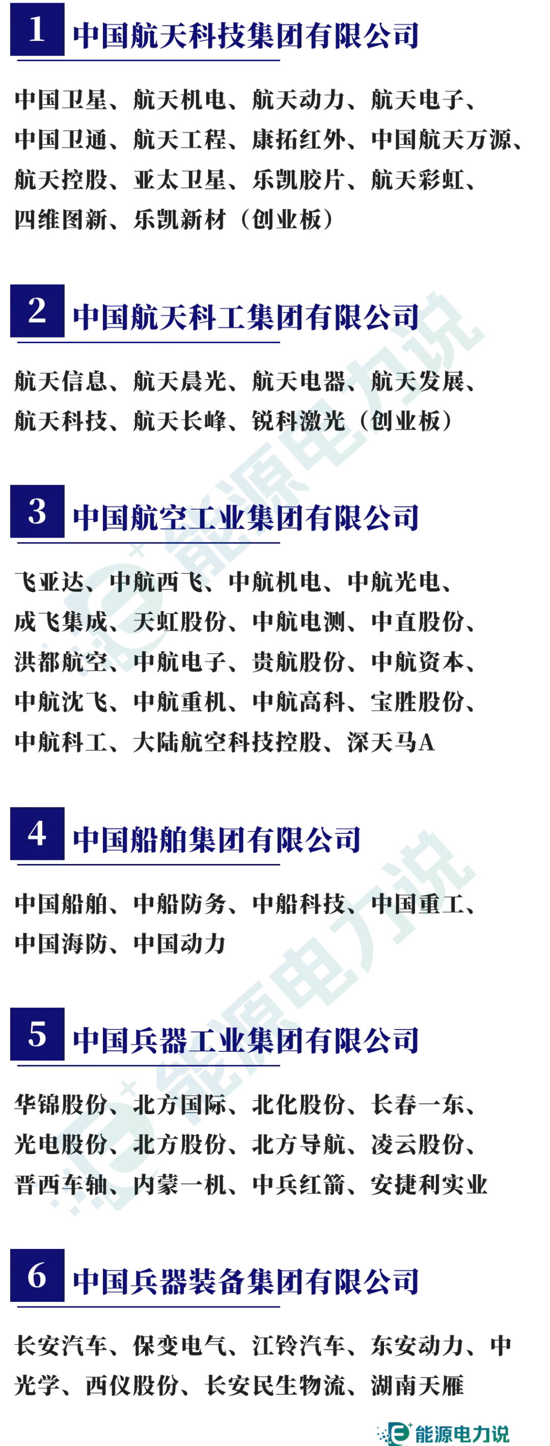 98家央企集团及下属409家上市企业全名单（2024版）-第8张图片-山东威力重工