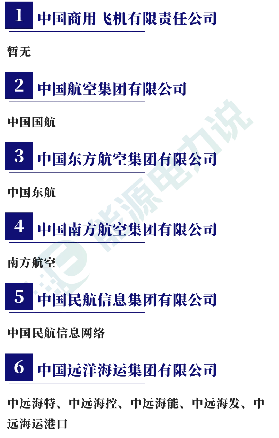 98家央企集团及下属409家上市企业全名单（2024版）-第10张图片-山东威力重工