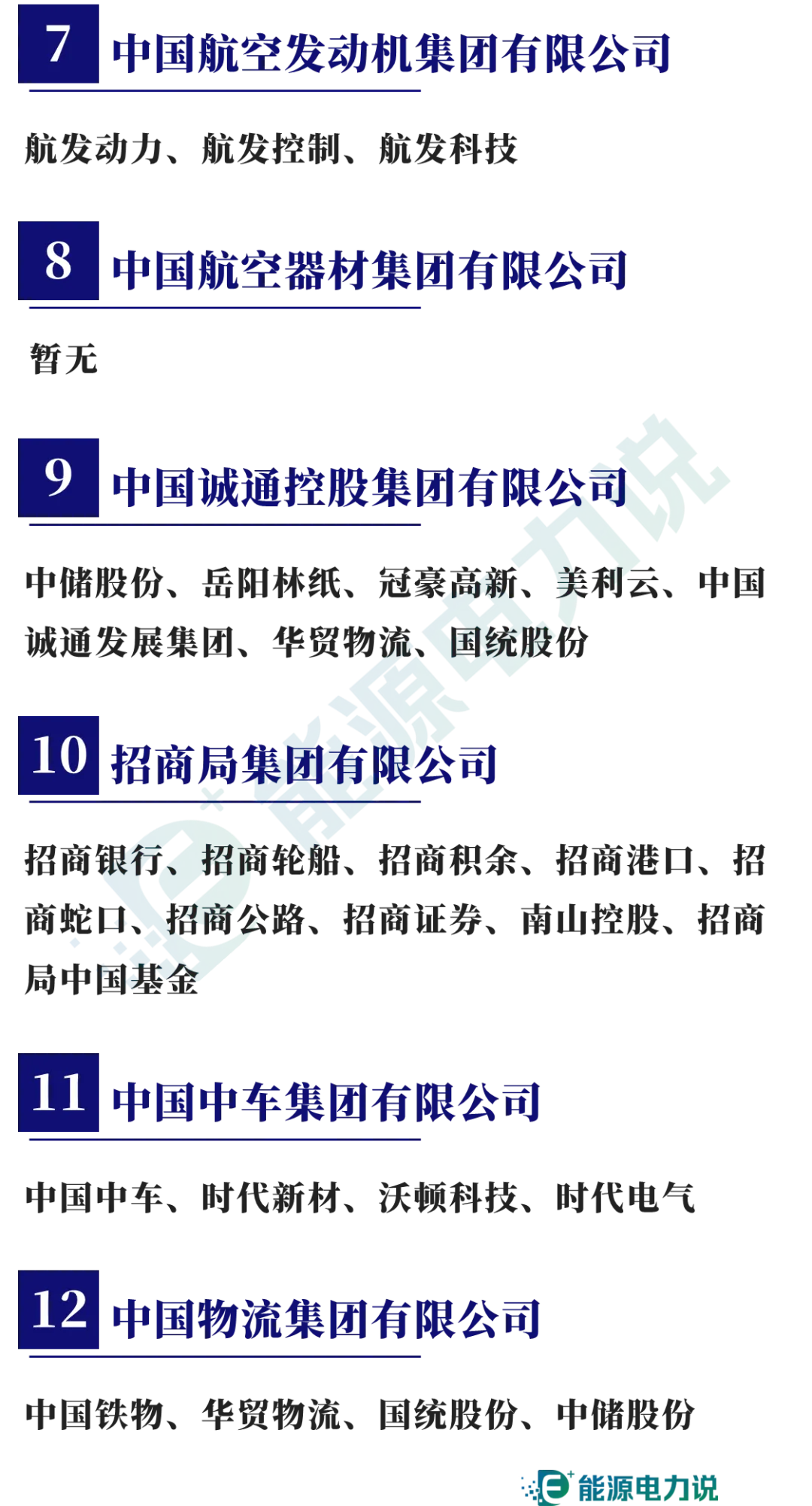 98家央企集团及下属409家上市企业全名单（2024版）-第11张图片-山东威力重工