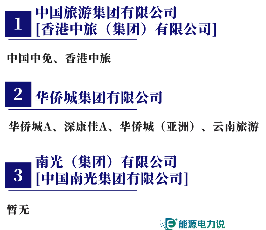 98家央企集团及下属409家上市企业全名单（2024版）-第12张图片-山东威力重工