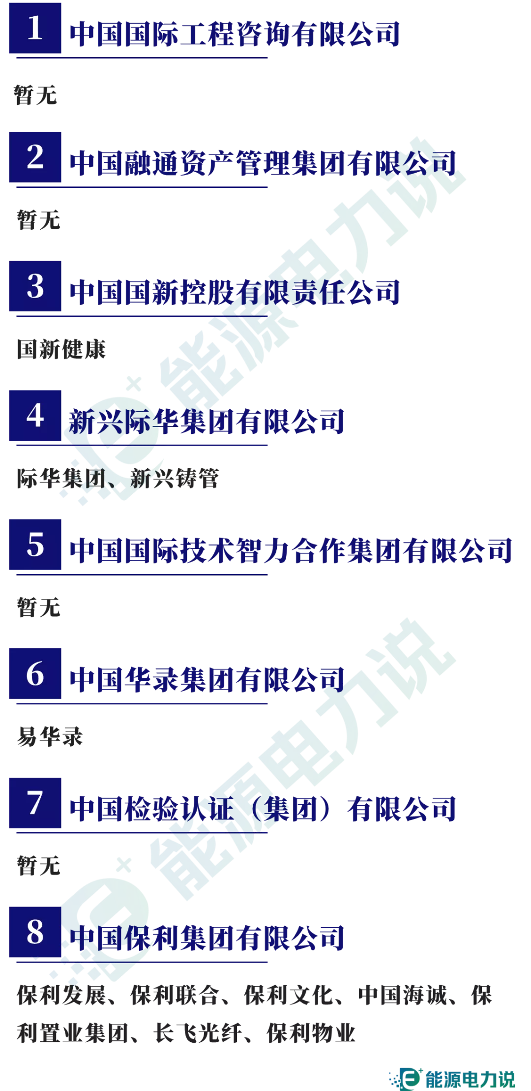 98家央企集团及下属409家上市企业全名单（2024版）-第13张图片-山东威力重工