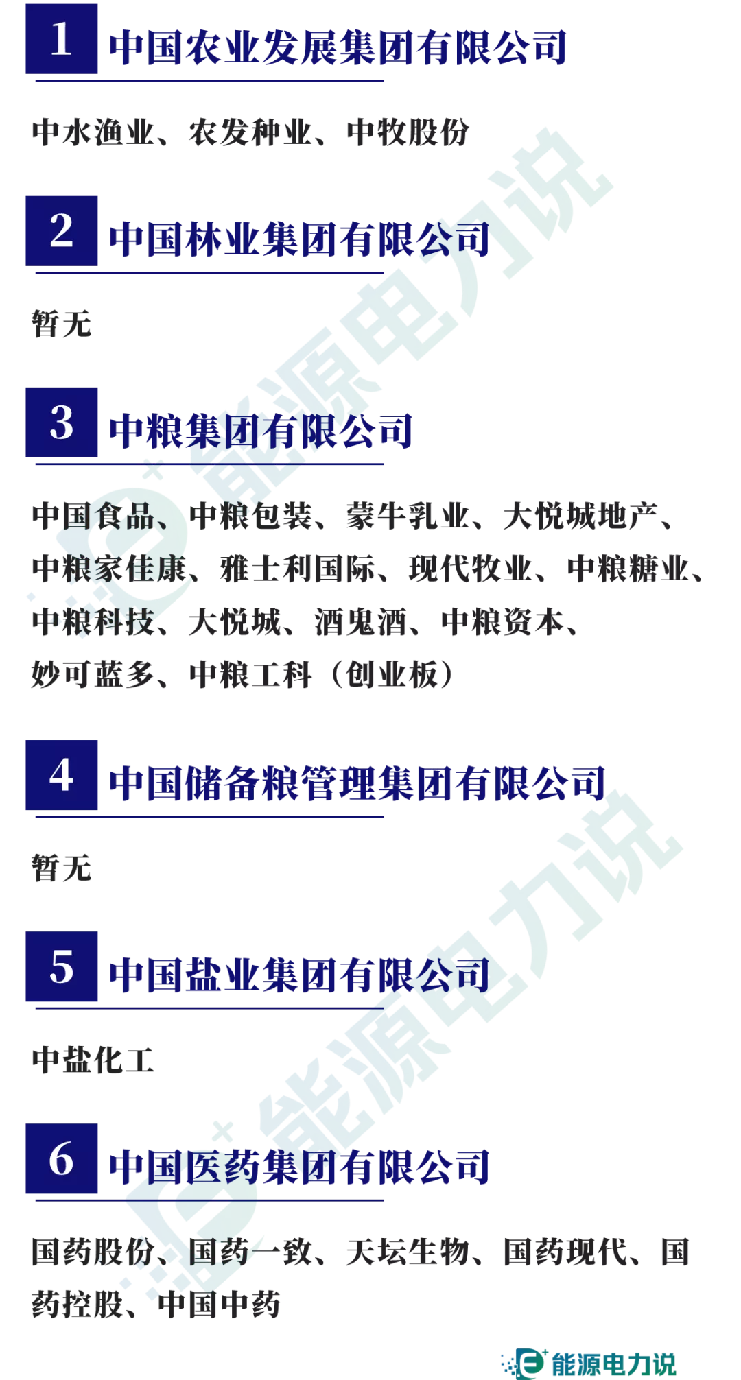 98家央企集团及下属409家上市企业全名单（2024版）-第14张图片-山东威力重工