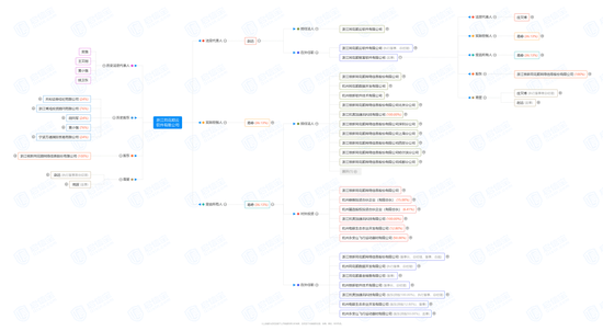 市值蒸发近300亿，同花顺罕见公告背后的神秘子公司-第7张图片-山东威力重工