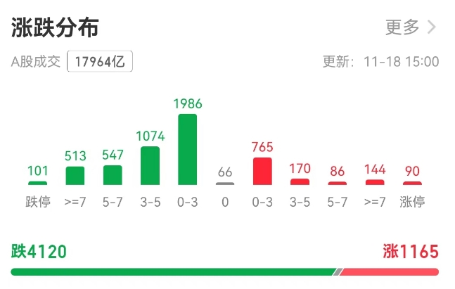 沪指3300点面临考验，A股为何连跌三天-第2张图片-山东威力重工