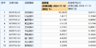 A股又一新纪录！市值管理新规落地，利好哪些方向？高股息破净股逆市领涨，银行ETF（512800）最高上探3.54%-第3张图片-山东威力重工