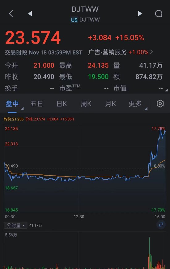 特朗普媒体正在谈判收购加密交易平台Bakkt 两家公司股价飙升-第2张图片-山东威力重工