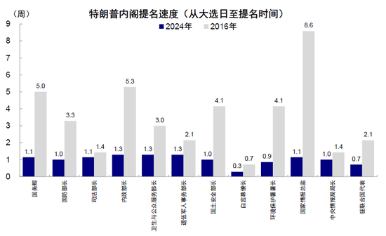 中金：特朗普政策与交易的路径推演-第3张图片-山东威力重工