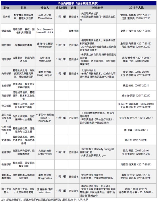 中金：特朗普政策与交易的路径推演-第4张图片-山东威力重工