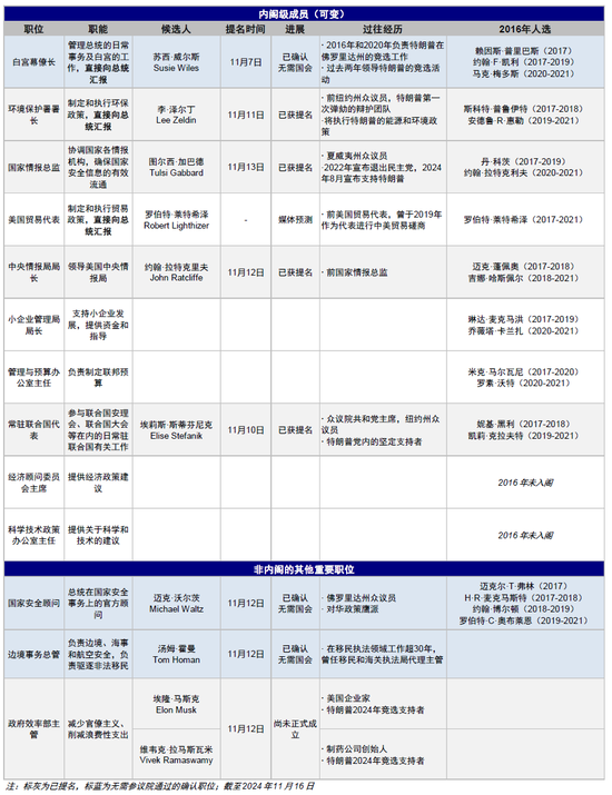 中金：特朗普政策与交易的路径推演-第5张图片-山东威力重工