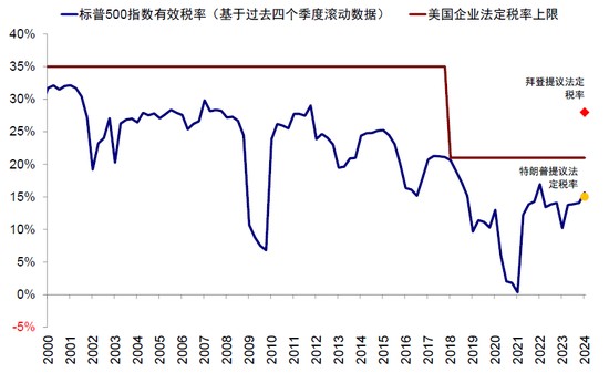 中金：特朗普政策与交易的路径推演-第6张图片-山东威力重工