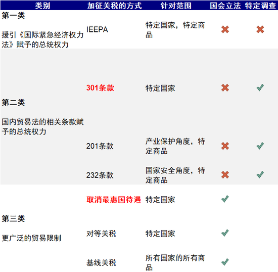 中金：特朗普政策与交易的路径推演-第7张图片-山东威力重工