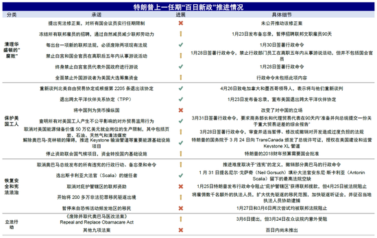 中金：特朗普政策与交易的路径推演-第8张图片-山东威力重工