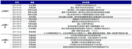 中金：特朗普政策与交易的路径推演-第9张图片-山东威力重工