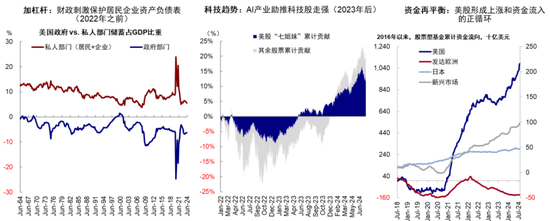 中金：特朗普政策与交易的路径推演-第12张图片-山东威力重工